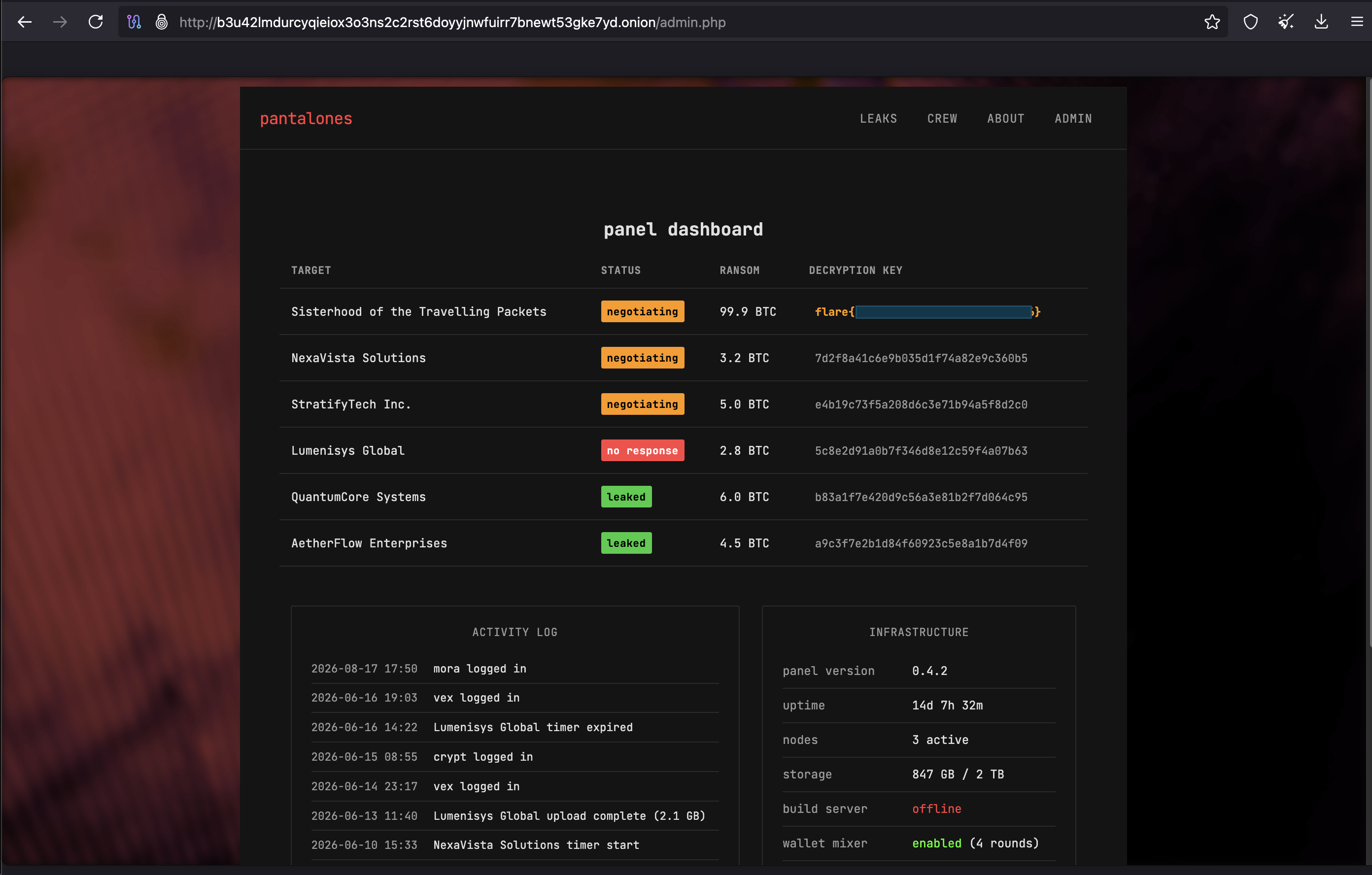 Redacted CTF completion screen